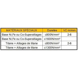 6084/7084 tarauds unf pour titane